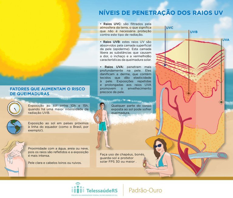 Ver a imagem de origem