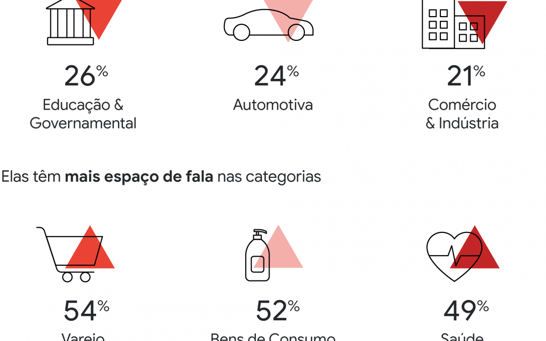 Tendências de comportamento de mulheres: a busca por liberdade em seus corpos, carreiras e rotinas