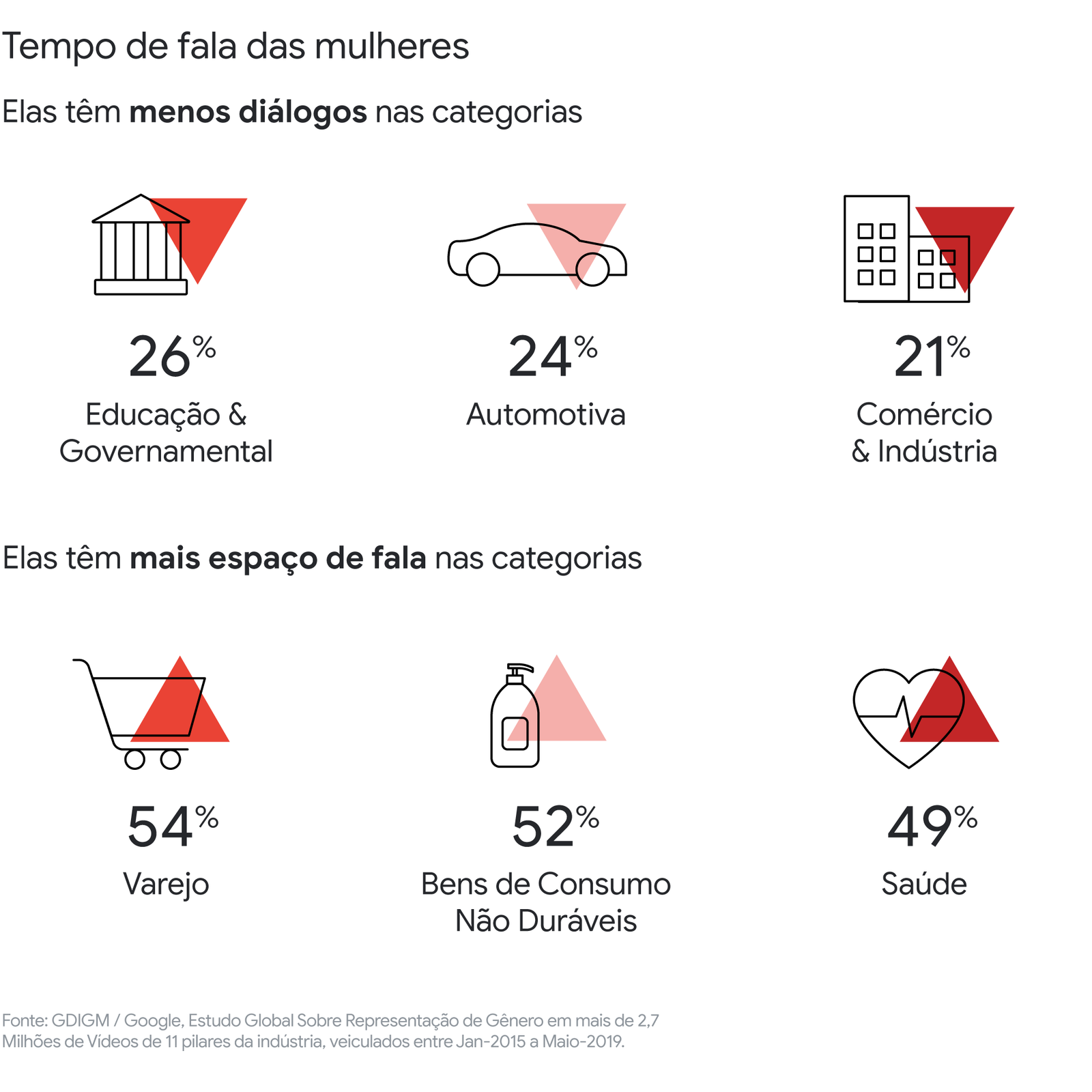 Tendências de comportamento de mulheres: a busca por liberdade em seus corpos, carreiras e rotinas