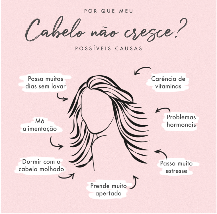 Projeto Rapunzel: como fazer o cabelo crescer rápido