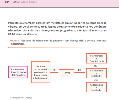 Algoritmo do tratamento