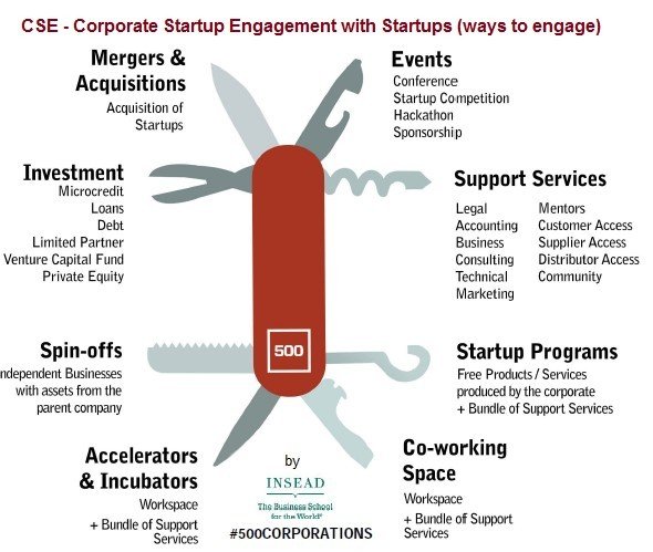 engajamento-empresa-empreendedores