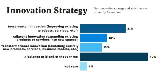 innovation-strategy