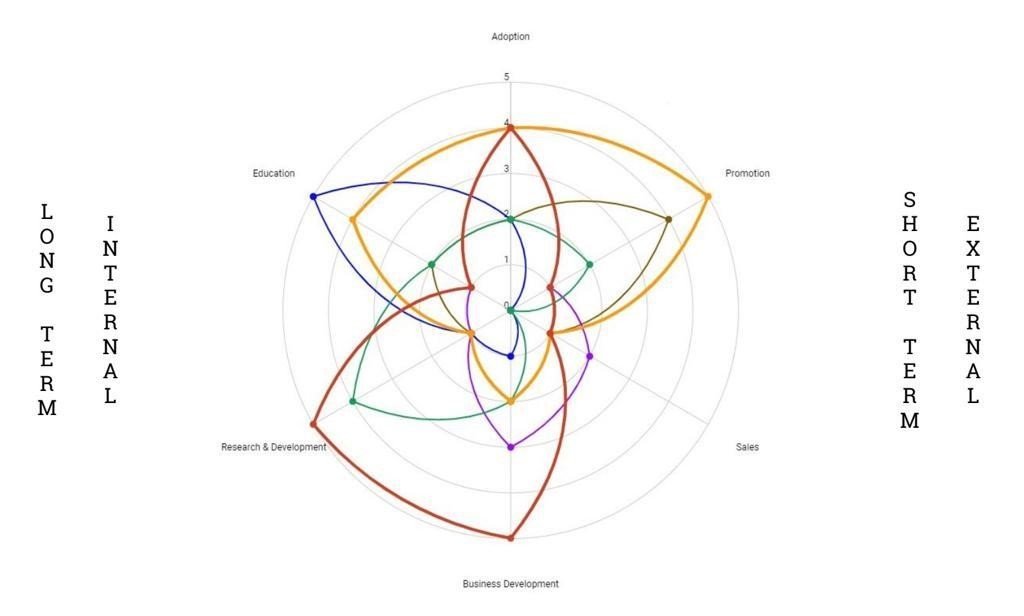 objetivos-de-open-innovation